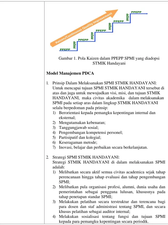 Gambar 1. Pola Kaizen dalam PPEPP SPMI yang diadopsi  STMIK Handayani 