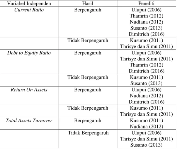 Tabel 1.1  Research Gap 