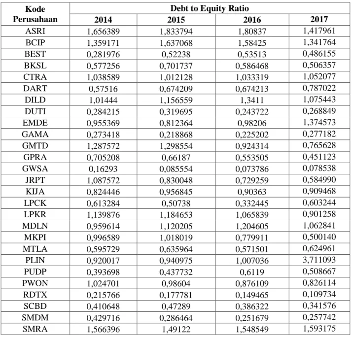 Tabel Debt to Equity Ratio  Kode 