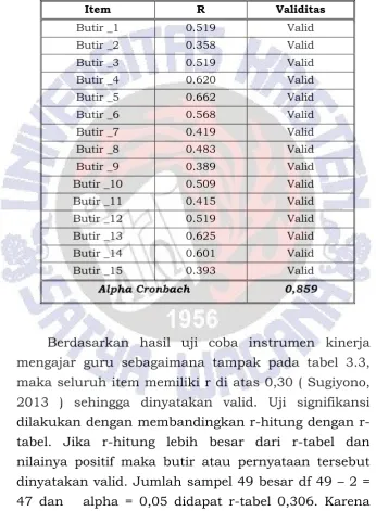 tabel. Jika r-hitung lebih besar dari r-tabel dan 