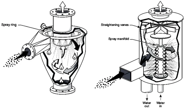 Gambar 2.9 Irrigate Cyclone Scrubber dan Cyclonic Spray Scrubber 