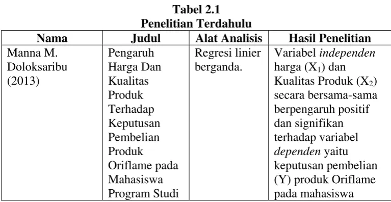 Tabel 2.1 Penelitian Terdahulu 