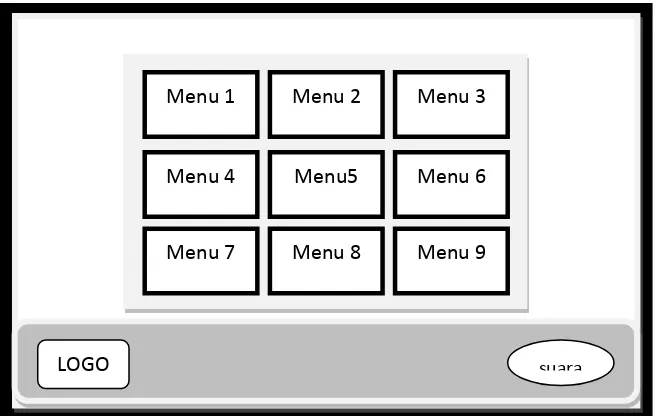 Gambar 3.2  tampilan rancangan menu utama  