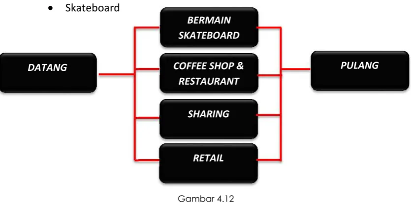 Gambar 4.13Sumber : Hasil Olah Data Primer