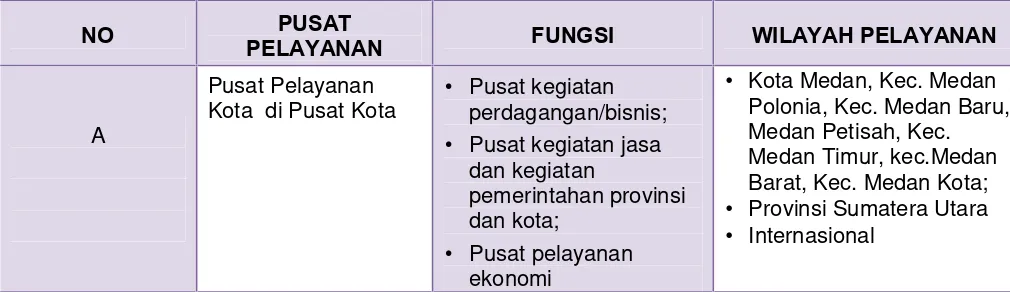 Tabel 2.1 WPP Kotamadya Medan dibagi menjadi lima wilayah, Yaitu :
