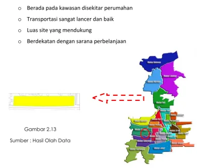Gambar 2.13Sumber : Hasil Olah Data