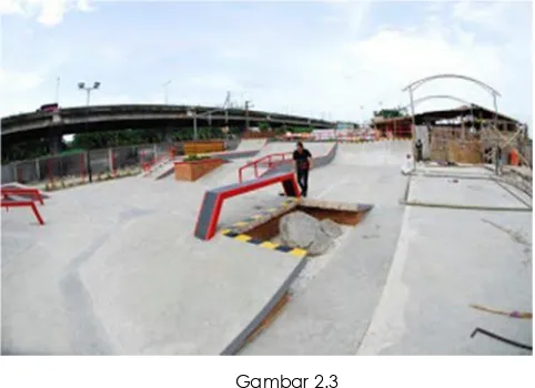 Gambar 2.3Sumber : www.skatepark.org