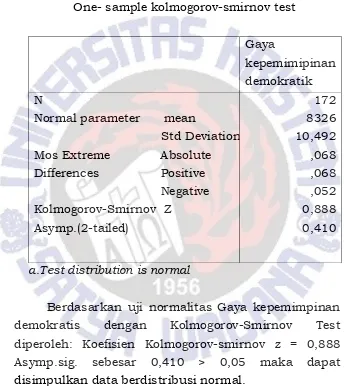 Tabel 4.10  