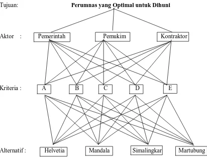 Gambar 2.1. Struktur Hierarki  
