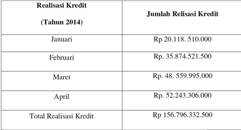 Tabel  2.1 Realisasi Kredit KPR dan Non KPR  Tahun 2014 Pada PT. Bank Tabungan 