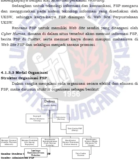 Gambar Struktur Organisasi FSP-UKSW Kemahasiswaan Fakultas  