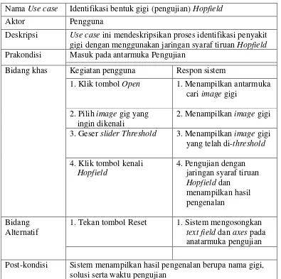 Tabel 3.8 Dokumentasi Naratif Use Case Identifikasi Penyakit Gigi (Pengujian) Hopfield  
