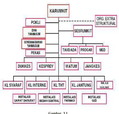 Gambar. 3.1 