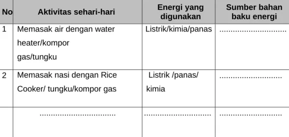 Tabel 6. Penggunaan energi 
