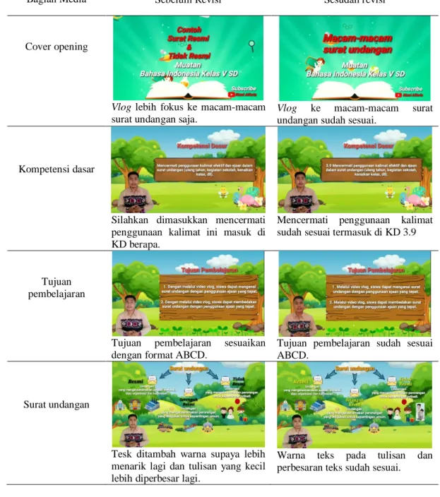 Tabel 6 Produk Pengembangan 