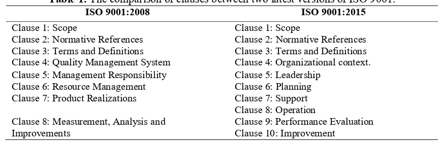 Table 1. The comparison of clauses between two latest versions of ISO 9001. ISO 9001:2008 ISO 9001:2015 