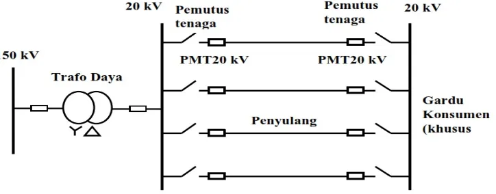 Gambar 2.5. Konfigurasi Sistem Tie Line ( Hantaran Penghubung) 