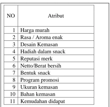 Tabel 1 Atribut Kepentingan Pelanggan Makanan Ringan 