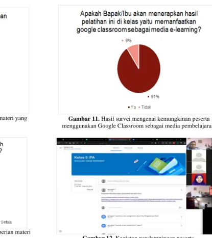 Gambar 11. Hasil survei mengenai kemungkinan peserta  menggunakan Google Classroom sebagai media pembelajaran