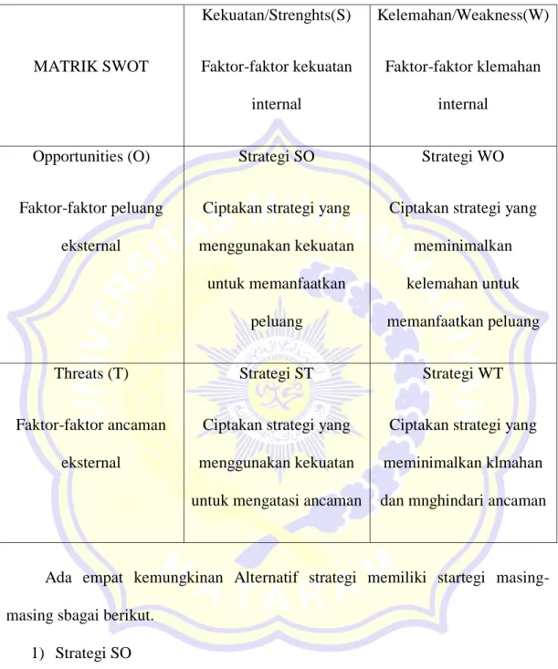 Gambar analisis SWOT  MATRIK SWOT  Kekuatan/Strenghts(S)  Faktor-faktor kekuatan  internal  Kelemahan/Weakness(W) Faktor-faktor klemahan internal  Opportunities (O)  Faktor-faktor peluang  eksternal  Strategi SO 