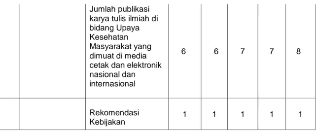 Tabel 5. Rencana kegiatan penelitian dan anggaran Balai Litbangkes Baturaja  tahun 2020-2024 