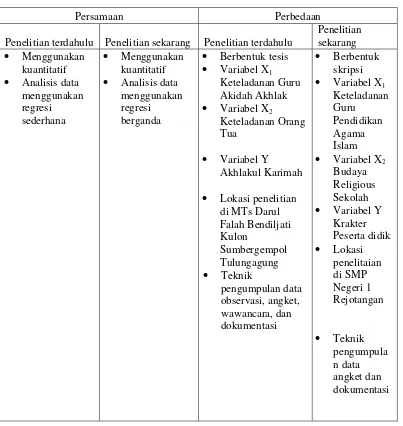 Tabel 2.3 