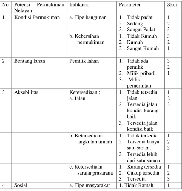 Tabel 3. 6 Variabel Permukiman Nelayan  No  Potensi  Permukiman 