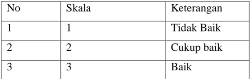 Tabel 3. 8 Skala Rating Pembobotan Matriks EFAS 