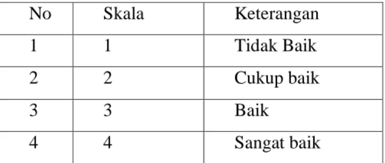 Tabel 3. 12 Penentuan Total Pembobotan 