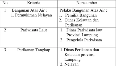Tabel 3. 3 Sampel Penelitian 