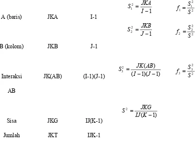 Tabel 2.8 