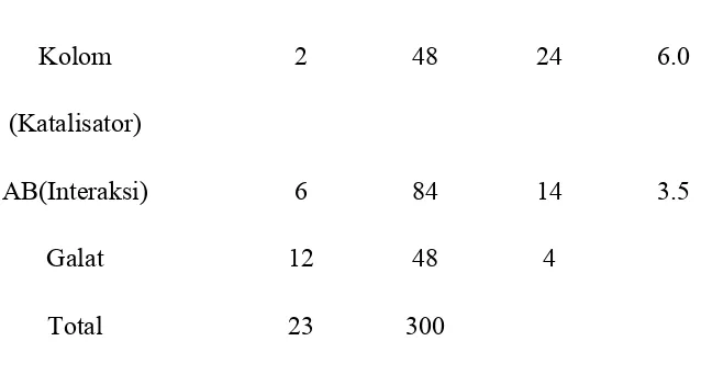 Tabel 3.7. Data Peubah boneka X1, X2, X3.  