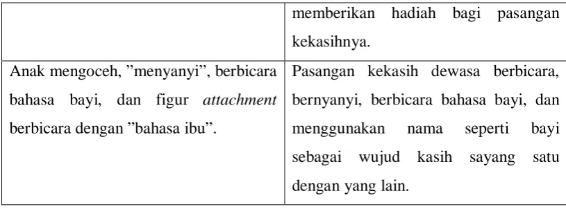 Tabel 2. Hubungan Antara Attachment Style, Pengasuhan, Dan Seksualitas  