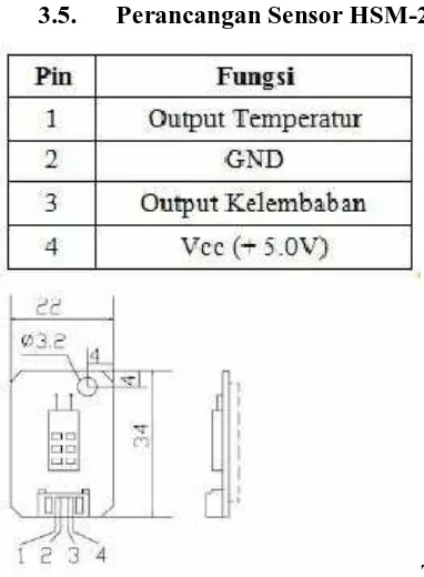 Tabel 2.3.  Pin sensor humidity 