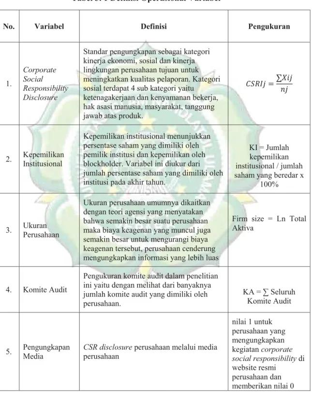 Tabel 3. 1 Definisi Operasional Variabel 