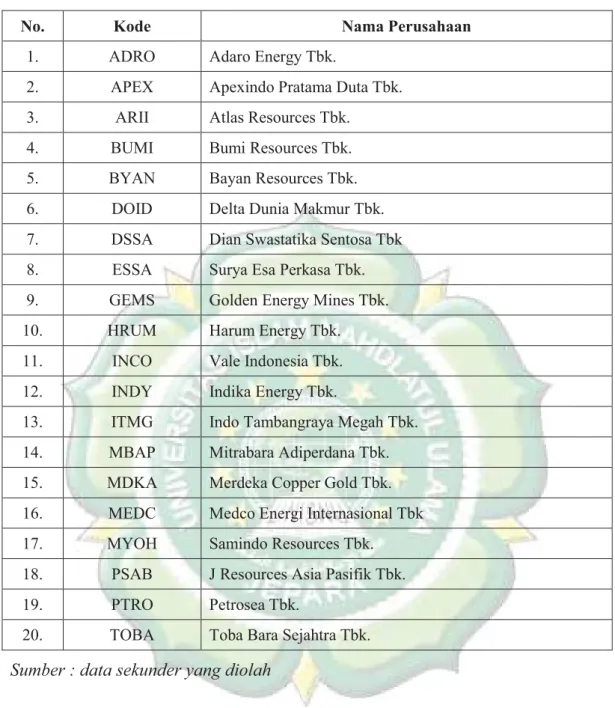 Tabel 3. 3 Sampel Perusahaan 