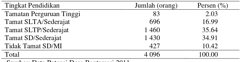 Tabel 4  Jumlah dan persentase penduduk Desa Bantarsari menurut tingkat pendidikan, tahun 2011 