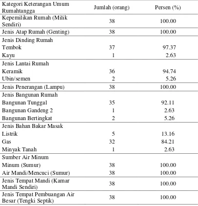 Tabel 20  Jumlah dan persentase keterangan umum rumahtangga petani BJK Desa Bantarsari, tahun 2013 