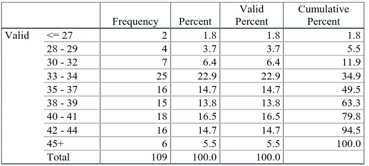 Tabel 4.4 Statistics Variabel Y