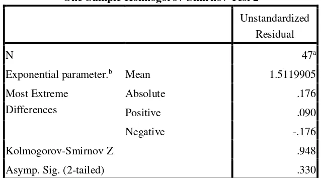 Tabel 4.7 Pengujian Normalitas Teknik Komunikasi Informatif (X1) 