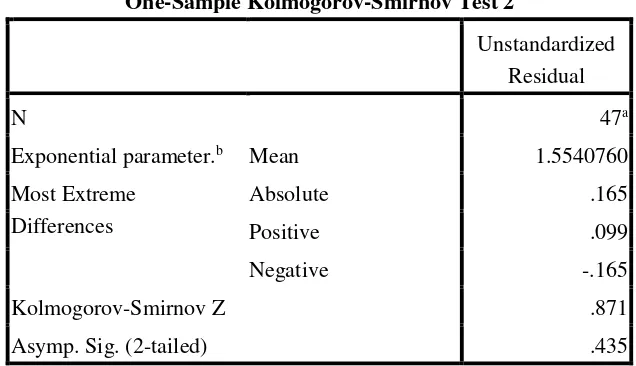 Tabel 4.8 Pengujian Normalitas Teknik Komunikasi Persuasif (X2) 