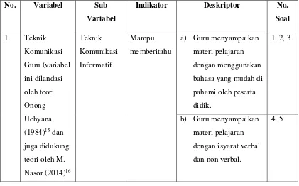 Tabel 3.2 Klasifikasi Variabel 