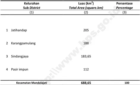 Tabel 1.1 .1Luas Wilayah Menurut Kelurahan di Kota Bandung, 2015 Total Area by Sub district in Bandung City, 2015 Table