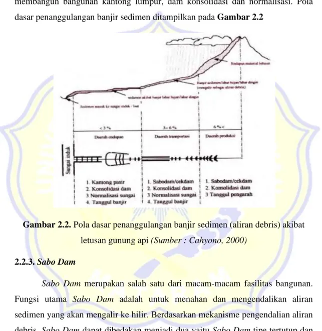 Gambar 2.2. Pola dasar penanggulangan banjir sedimen (aliran debris) akibat  letusan gunung api (Sumber : Cahyono, 2000) 