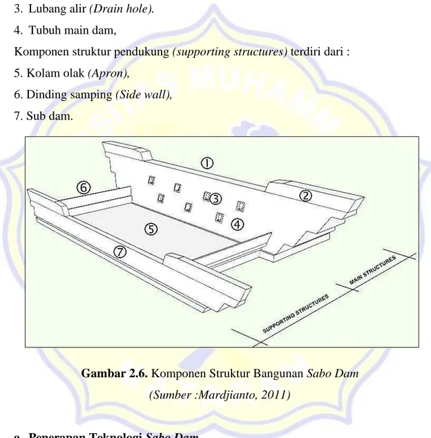 Gambar 2.6. Komponen Struktur Bangunan Sabo Dam (Sumber :Mardjianto, 2011) 