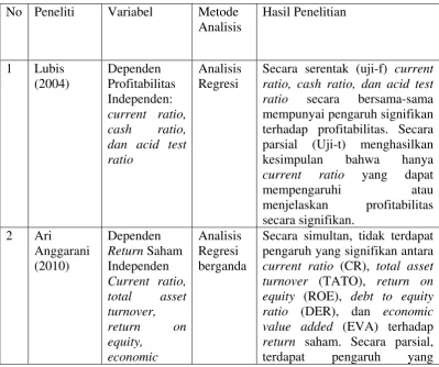Table 2 Penelitian Terdahulu 