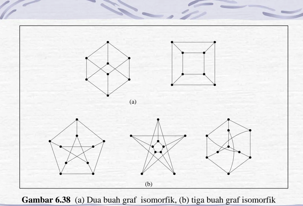 Gambar 6.38  (a) Dua buah graf  isomorfik, (b) tiga buah graf isomorfik   