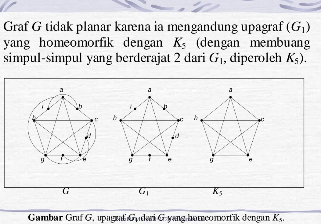 Gambar Graf G, upagraf G 1  dari G yang homeomorfik dengan K 5 . 
