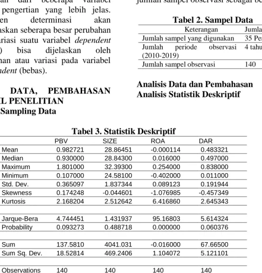 Tabel 2. Sampel Data 