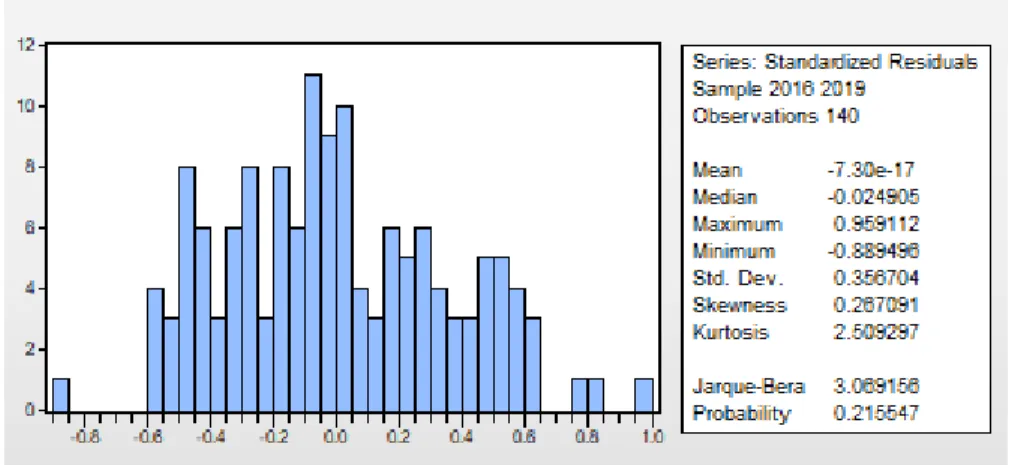 Tabel 9. Hasil Uji Langrange Multiplier 